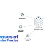 FlashID: The Free Anti-Detect Browser for Global Teams